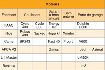 tableau homologation
